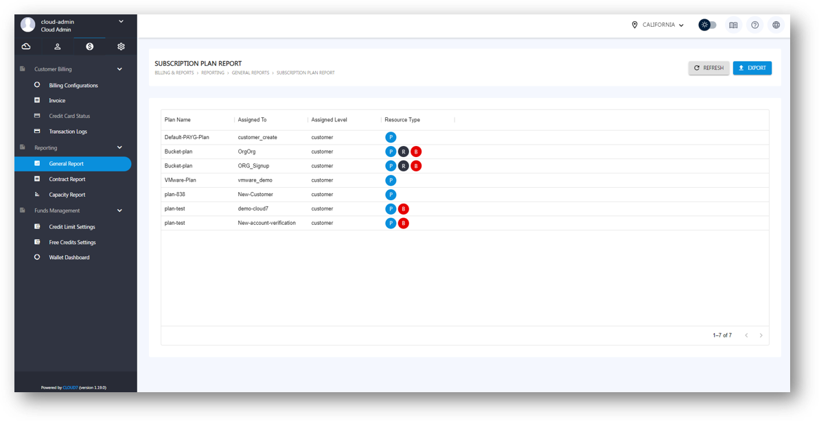 Reporting - iVolve Cloud Documentation